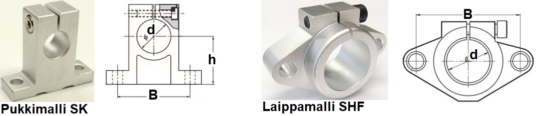 Akselikannattimet